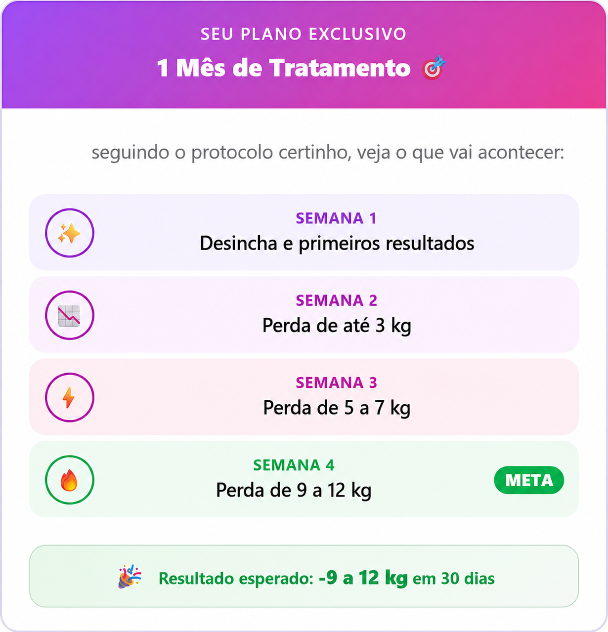 Antes e Depois